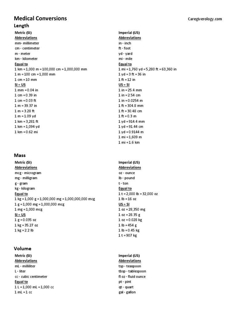 Medical Conversions PDF Tablespoon Ounce
