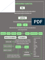 Clasificación de Normas y Valores Éticos.