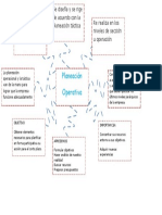 Mapa Planeacion Operativa