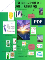 Impacto Del Uso de La Energía Solar en El Perú Durante Los Últimos 5 Años