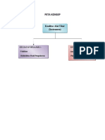 Peta Konsep MODUL 5