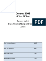 Census 2008: Surgery Unit I, Department of Surgical Disciplines, Aiims