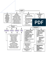 Mapa Conceptual Logistica