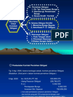 Investasi Obligasi (Bag. 2) Pertemuan 2