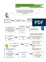 Infografia Factorizacion