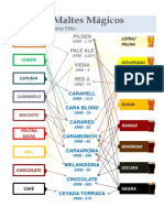 12 Maltes Especiais