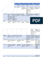 Cuadro Comparativo Antiformalismo