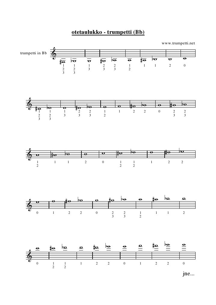 Bb Trumpet Fingering Chart | PDF