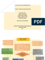 Actividad 7, Mapa Conceptual.