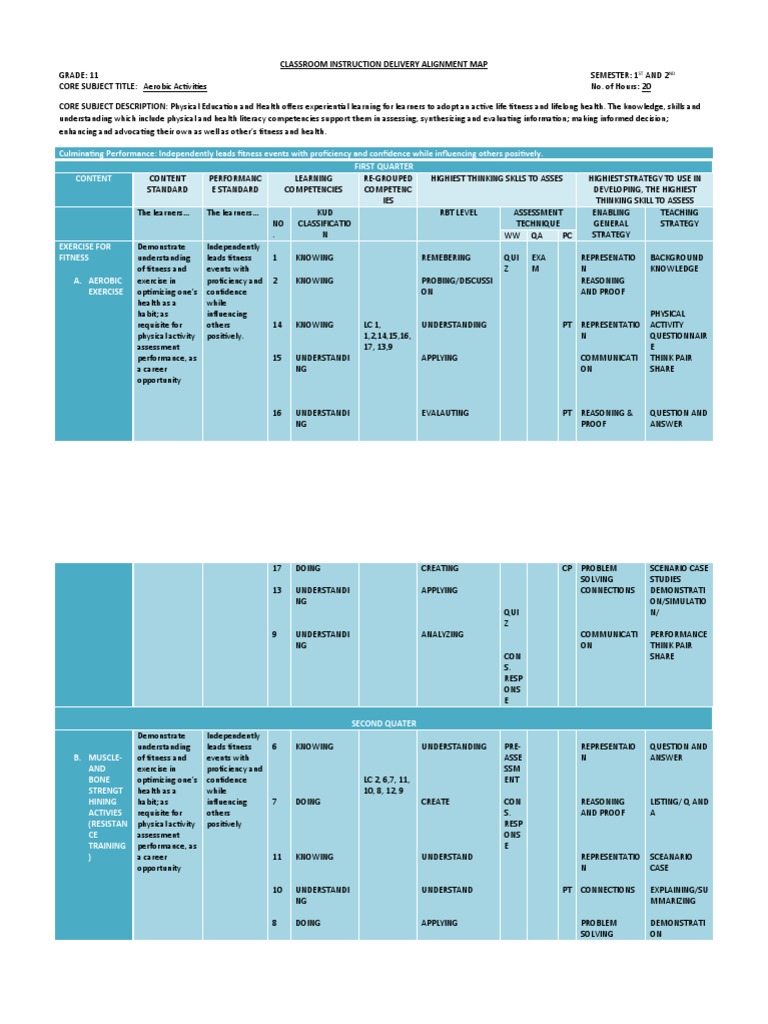 Grade 11 Aerobic Activities Curriculum | PDF | Applied Psychology ...