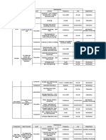 Maintenance Component Main Function Level Activity Frequency Line Department