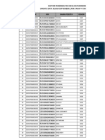 Daftar Penerima PKH Desa Batudinding