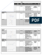 Name:: Substance Structure Iupac Name Common Name Properties / Information / Notes USE Brand Name