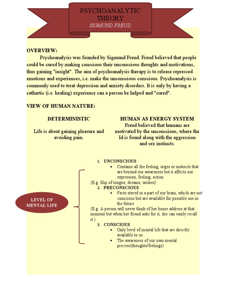 Freud's Psychoanalytic Theory Overview | PDF | Id | Psychoanalysis