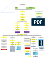 Pathophysiology: Precipitating Factors Predisposing Factors