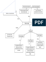 Mapa Conceptual Flujo de Caja