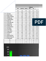 Result Sheet For Ninth: Students Subjects PHY Maths Urdu ENG ISL