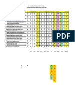 Analisis Item Perc SPM BM 5uiam 2020