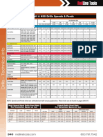 Drill Cobalt HSS Speeds Feeds p340
