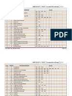 ABB WAG9 Item - INDEX