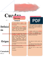 Cuadro Comparativo