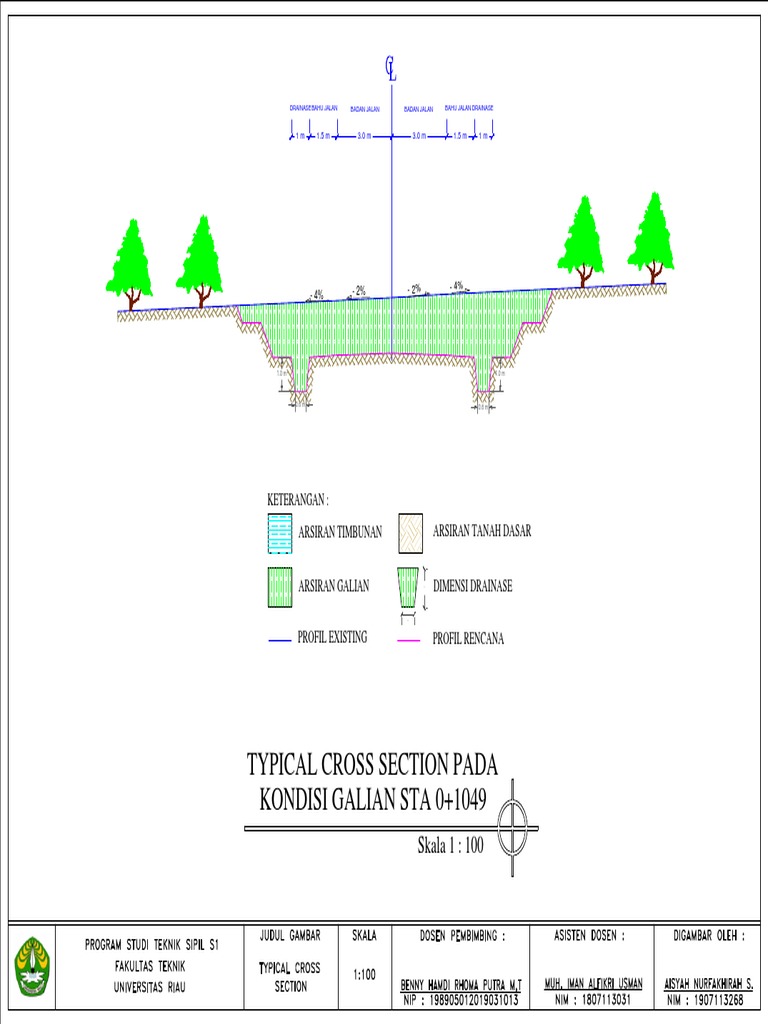Form Typical Cross | PDF