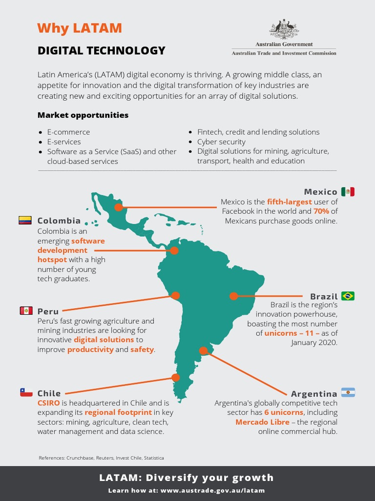 Latam Digital Technology Map Pdf