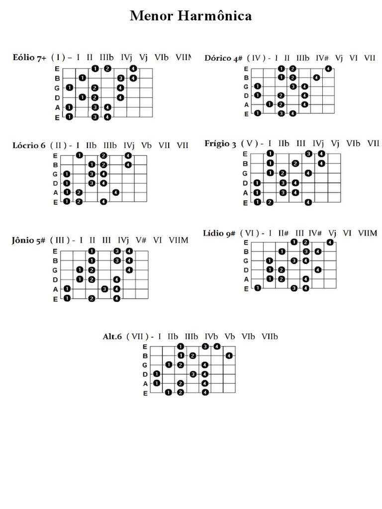 Escalas Melódicas e Harmônicas PDF
