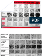 Ductile Iron Microstructures Rating Chart AFS