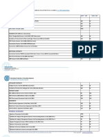 Main FIDIC publications and contracts list