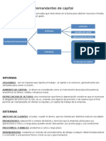 Demandantes de Capital