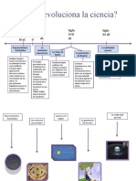 Cómo Evoluciona La Ciencia
