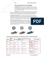 Tipos de Utp y Categorias 20-21