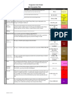 Zoning - Landuse - Chart (Standard International) .En - Id