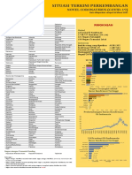Situasi Terkini Perkembangan COVID-19 27 Maret 2021