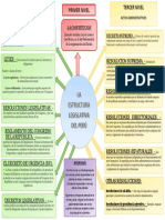 Infografia Sobre La Estructura Legislativa Del Perú