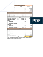 Rancangan Budget