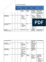 SOP Penerimaan Anak Dalam Situasi Darurat