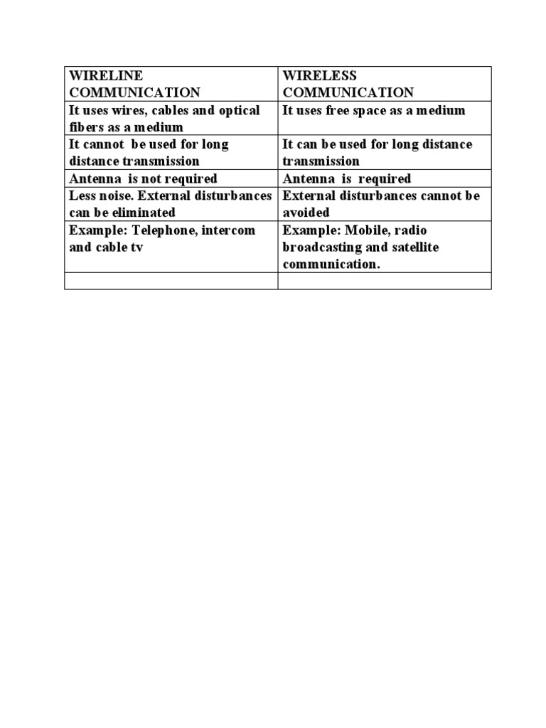 Wireline vs Wireless Communication | PDF