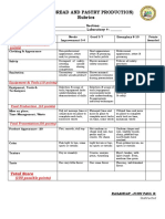 Hmpe 4 (Bread and Pastry Production) Rubrics: Evaluation Criteria