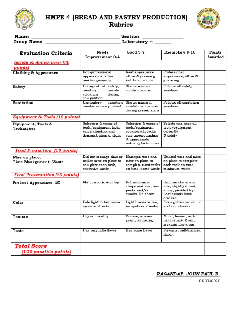 Hmpe 4 (Bread and Pastry Production) Rubrics Evaluation Criteria PDF