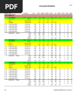 Evaluasi Produksi 27072020