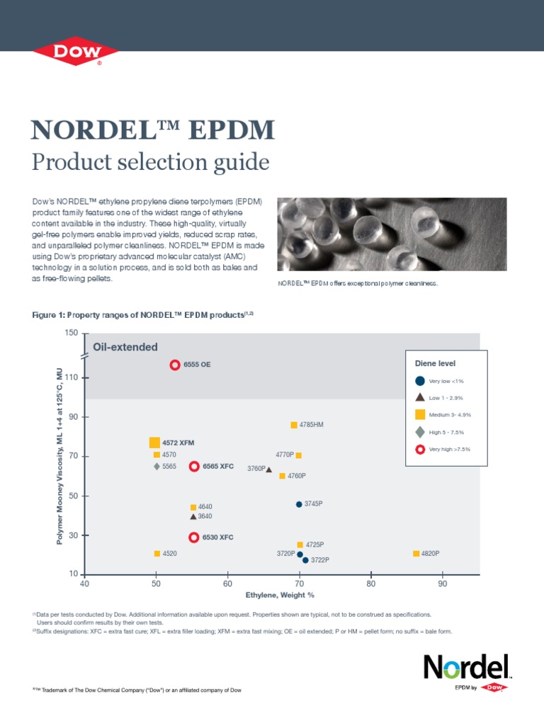 265 11001 01 Nordel Epdm Product Selection Guide PDF Chemistry