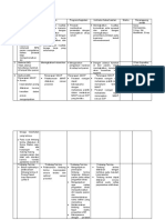 Rencana Kegiatan (Plan of Action) No Masalah Tujuan Program/kegiatan Indikator/keberhasilan Waktu Penanggung Jawab