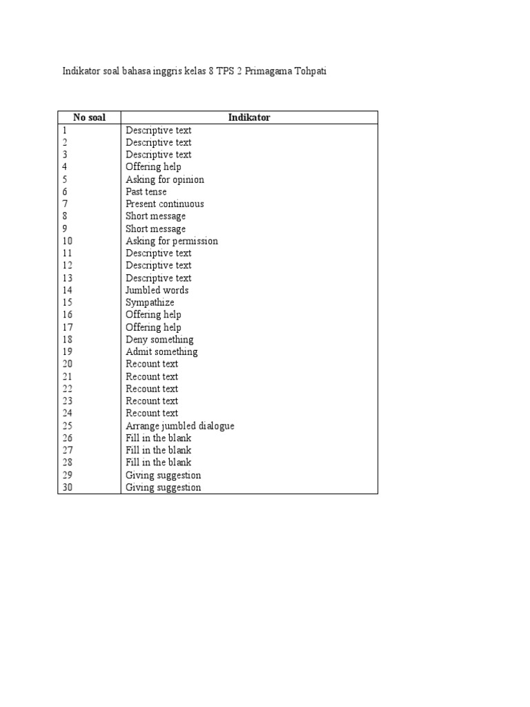 English Language Skills Assessment An Analysis of Test Indicators for