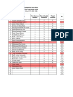 Rekapitulasi Tugas Siswa IPS