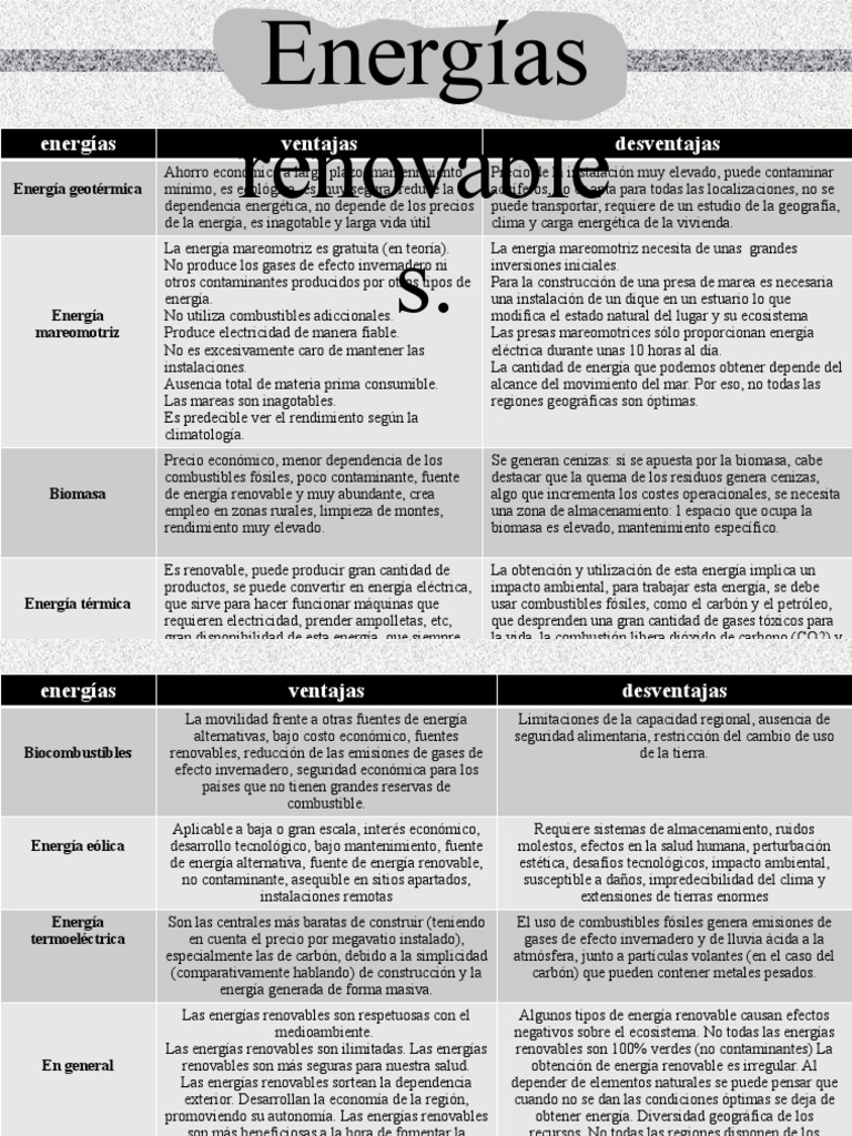 Ventajas y desventajas de energías renovables | PDF | Energía renovable ...