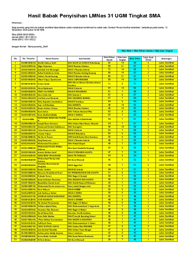 It uslubidagi eshaklarning fotosuratlarini tarqating