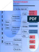 01.5 - Bagan Transaksi Yang Dilarang