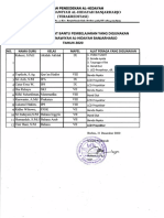 Daftar guru dan alat bantu pembelajaran di MTs Al-Hidayah